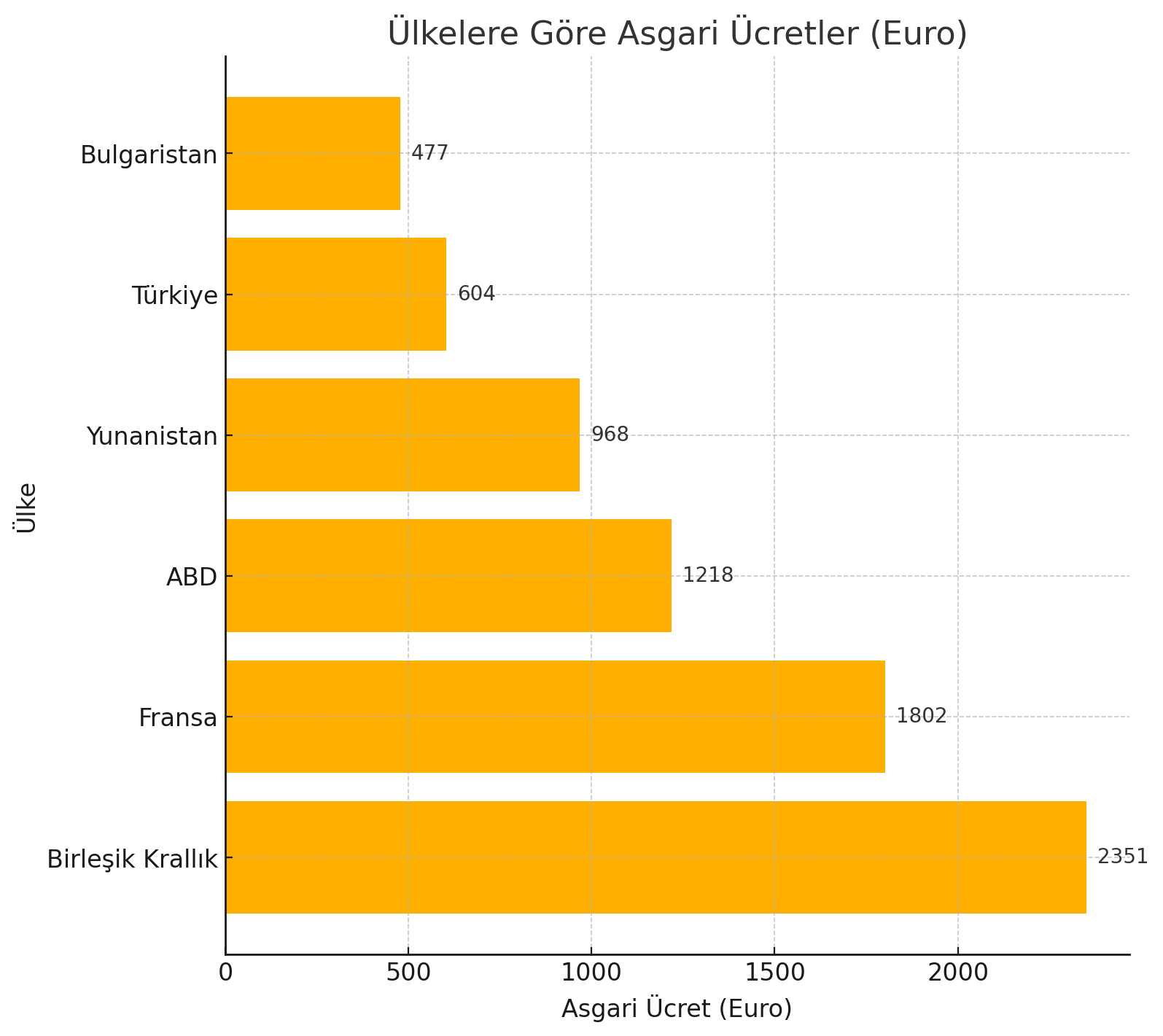 2025 yılı için uygulanacak olan asgari ücret belli oldu Forbes Türkiye