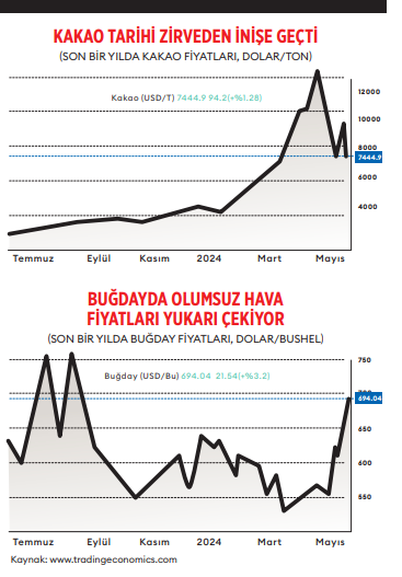 Herşey rusyaya bağlı