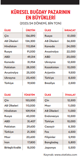 Herşey rusyaya bağlı